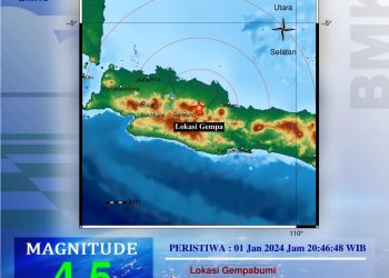 Gempa Kembali Terjadi di Sumedang
