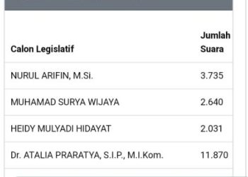 Caleg Artis Mulai Ketar Ketir Di Dapil Jabar 1, Atalia Praratya Dominasi Perolehan Suara