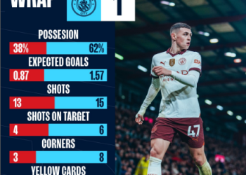 Kalahkan Tuan Rumah Bournemouth, Manchester City Tempel Ketat Pemuncak Klasemen Liga Inggris