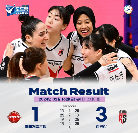 Megawati Bawa Red Sparks Kalahkan AI Peppers dengan Skor 3-1