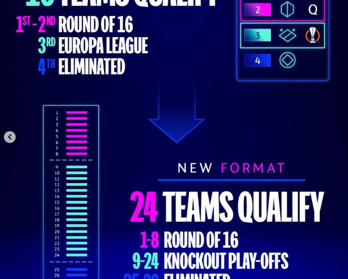 UEFA Ubah Format Liga Champions, Janjikan akan Lebih Kompetitif