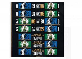Dallas Mavericks Bangkit Kalahkan Bolton Celtics 122-84
