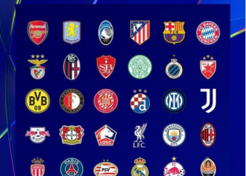Pembagian Pot 36 Peserta Drawing Liga Champions