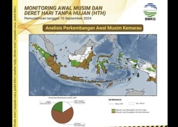 kekeringan di indonesia