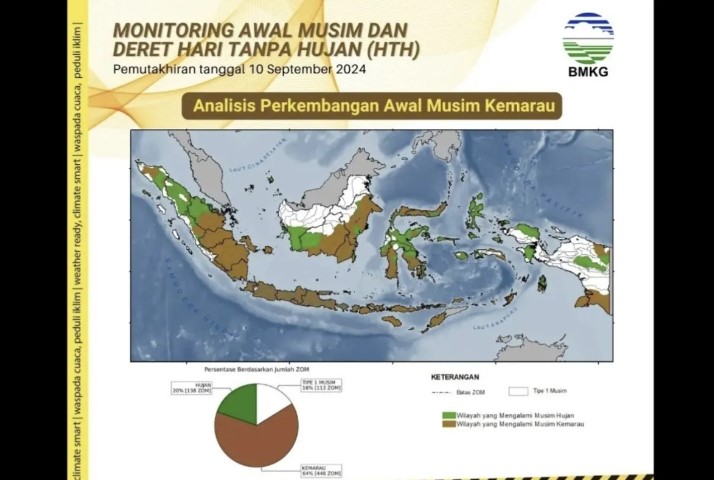 kekeringan di indonesia