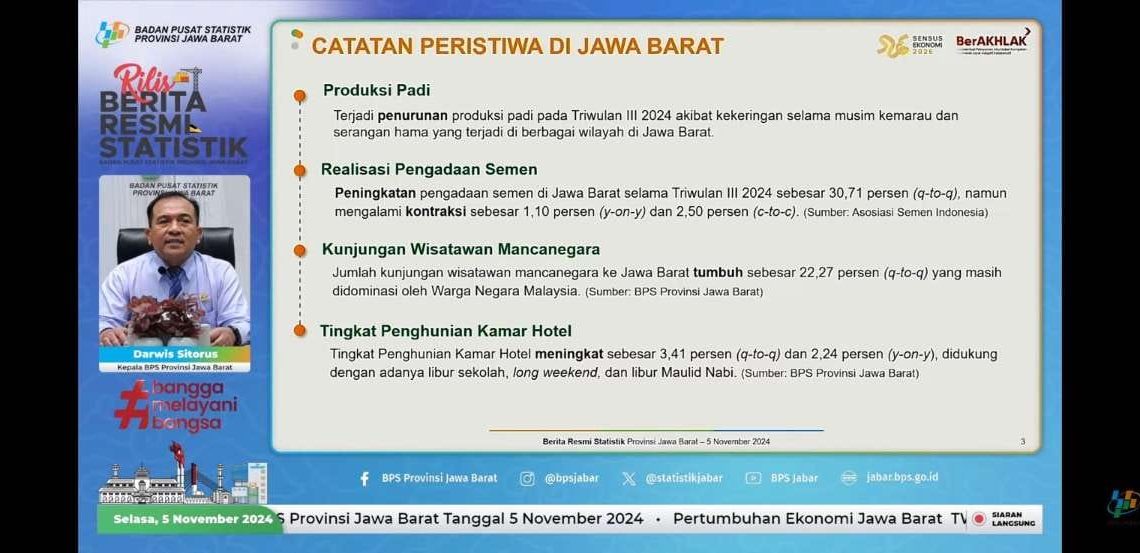 Ekonomi Jabar