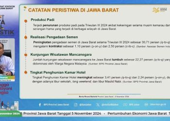 Ekonomi Jabar