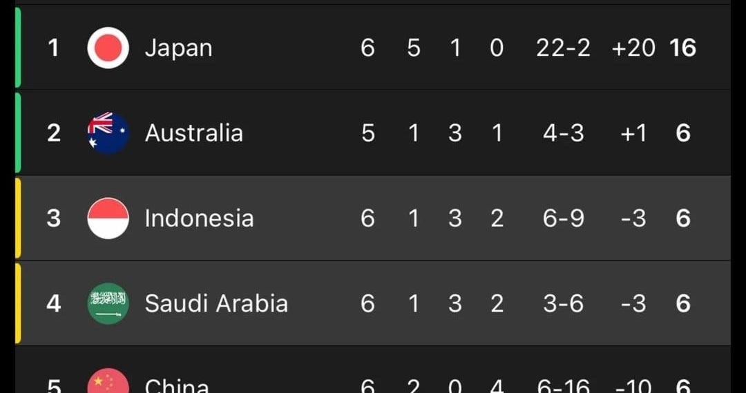 Gol Marselino Jadikan Indonesia di Posisi ketiga