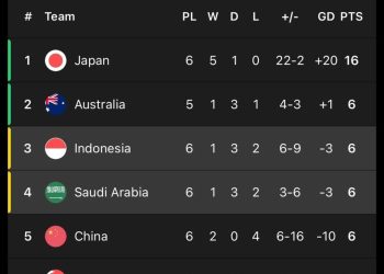 Gol Marselino Jadikan Indonesia di Posisi ketiga