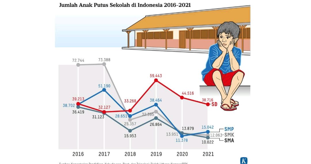 Membangun Generasi Berkarakter : Inovasi Dalam Revitalisasi Moral Remaja Islam