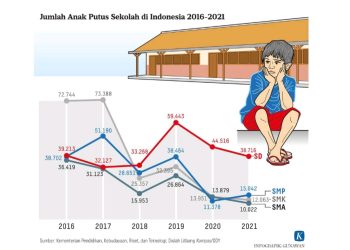 Membangun Generasi Berkarakter : Inovasi Dalam Revitalisasi Moral Remaja Islam