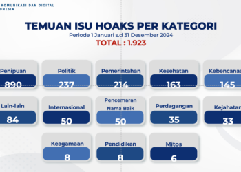 konten hoaks