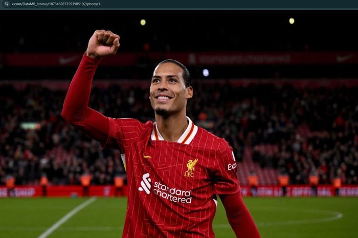 Liverpool Tumbang di Tangan Fulham: van Dijk Jadi Sorotan