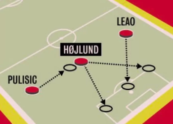 Kemungkinan pila permainan Rasmus Hojlund dengan dukungan Rafael Leao dan Christian Pulisic di AC Milan. (Istimewa)