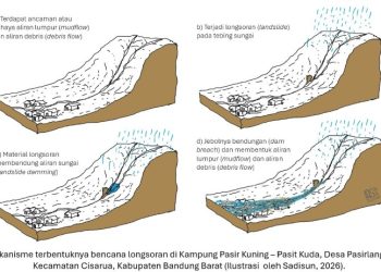 Pakar ITB longsor