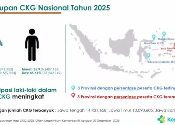 CKG 2026