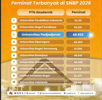 SNBP 2026